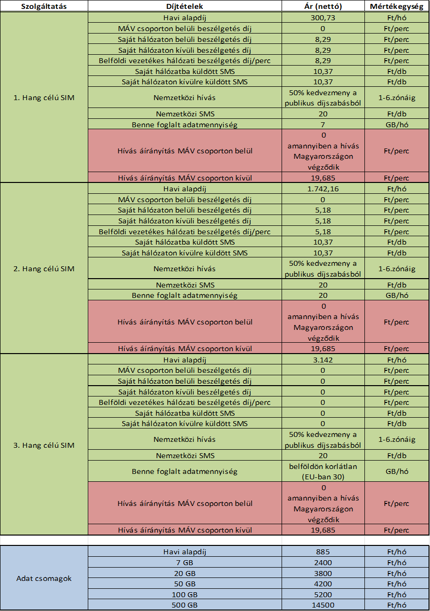 Tájékoztató az új vállalati mobil díjcsomagokról   